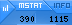 Mstat.Info - Top Rating