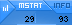 Mstat.Info - Top Rating