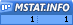 mstat.info